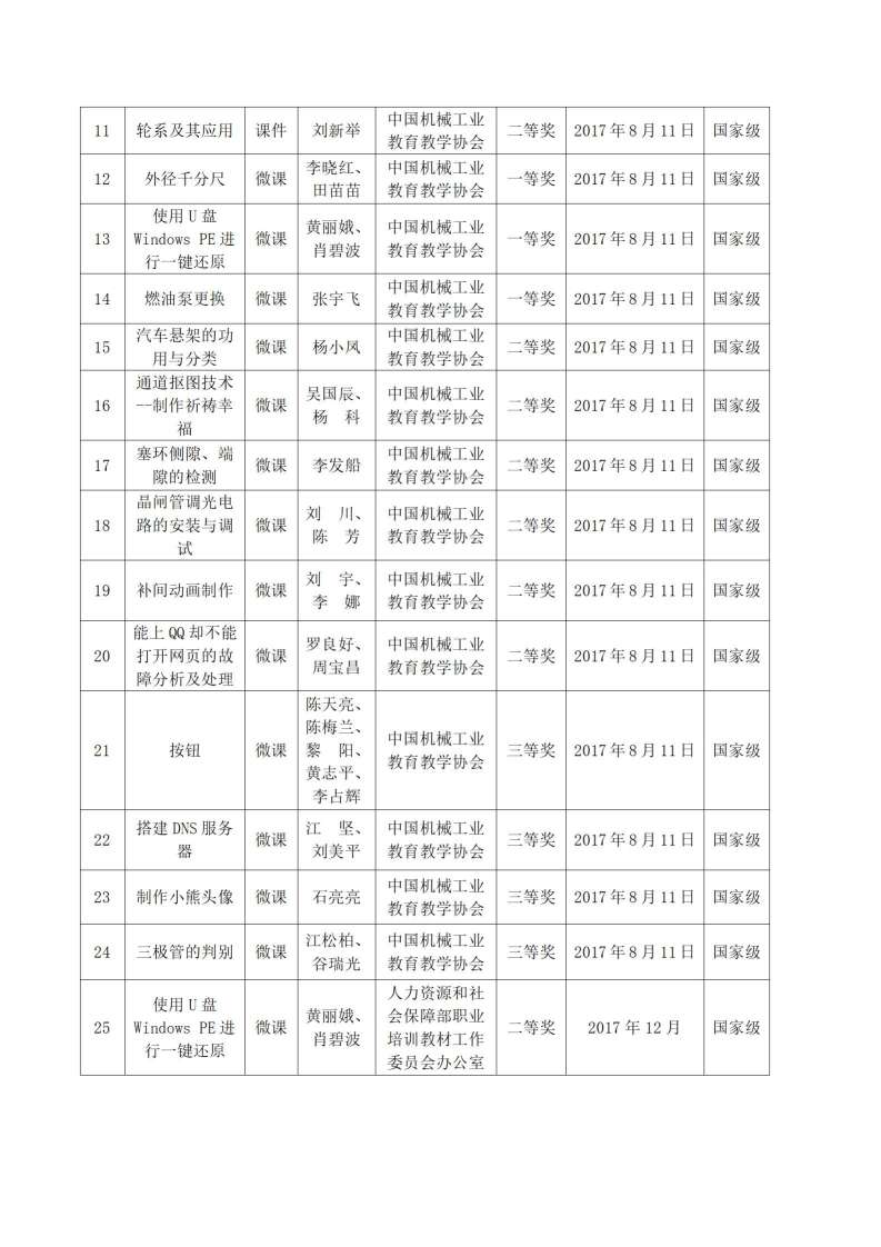 2017年河源技师学院教科研成果一览表_02.jpg