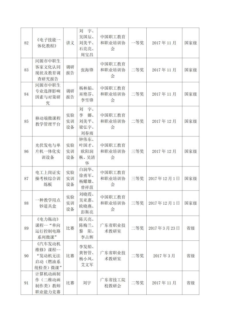 2017年河源技师学院教科研成果一览表_08.jpg