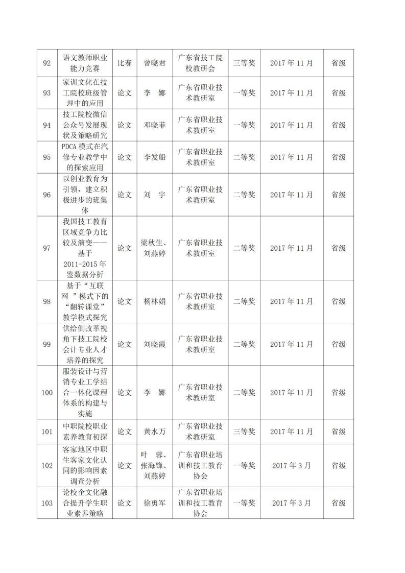 2017年河源技师学院教科研成果一览表_09.jpg