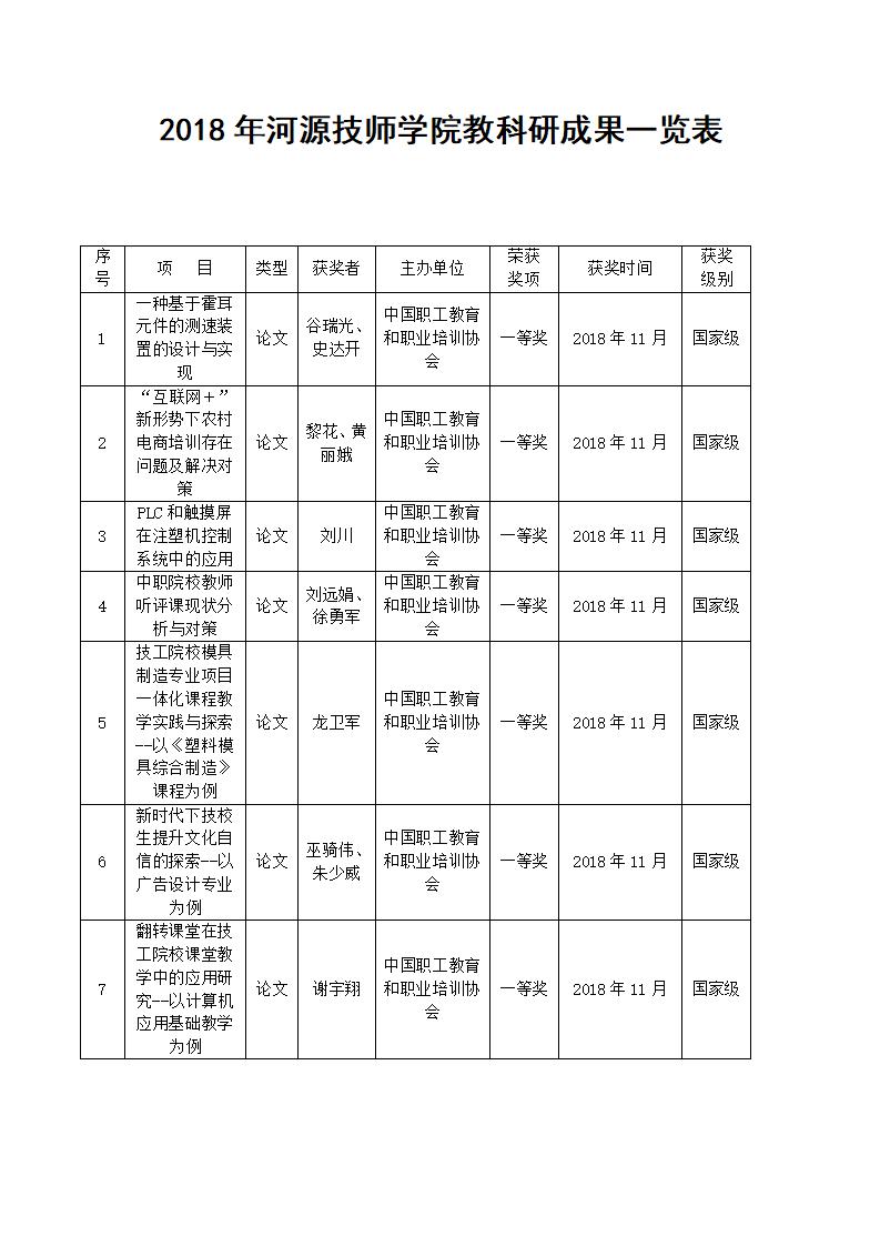 2018年河源技师学院教科研成果一览表_01.jpg