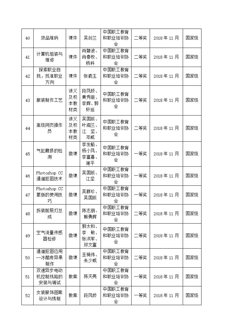 2018年河源技师学院教科研成果一览表_05.jpg