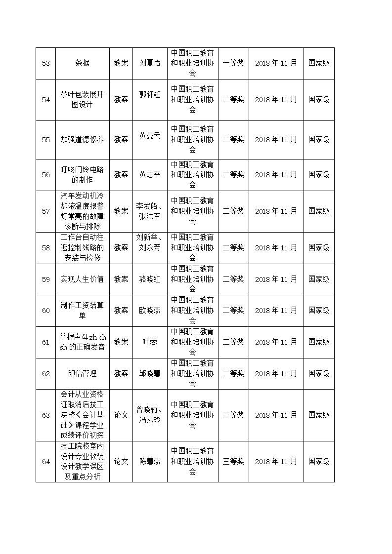 2018年河源技师学院教科研成果一览表_06.jpg