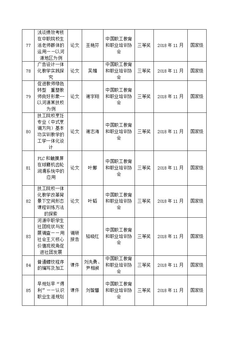 2018年河源技师学院教科研成果一览表_08.jpg