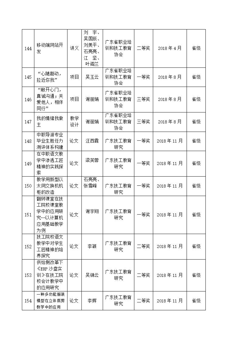 2018年河源技师学院教科研成果一览表_14.jpg