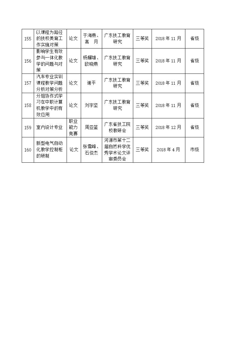 2018年河源技师学院教科研成果一览表_15.jpg