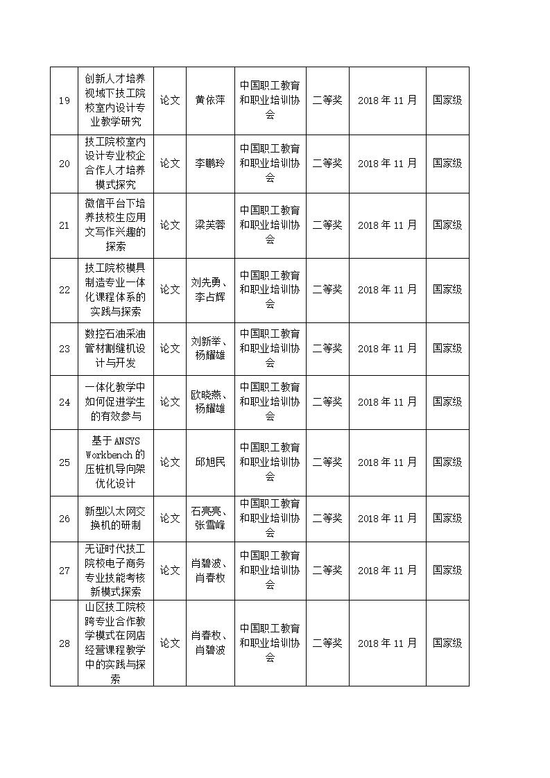 2018年河源技师学院教科研成果一览表_03.jpg