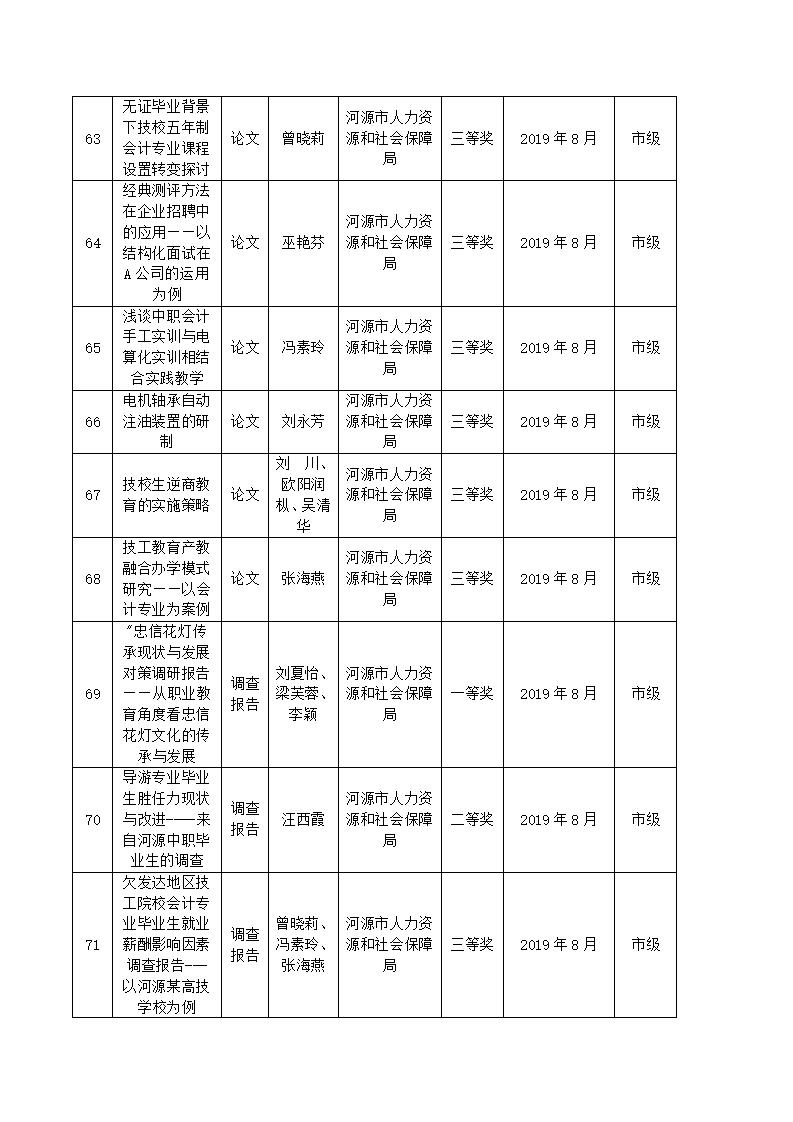 2019年河源技师学院教科研成果一览表_07.jpg