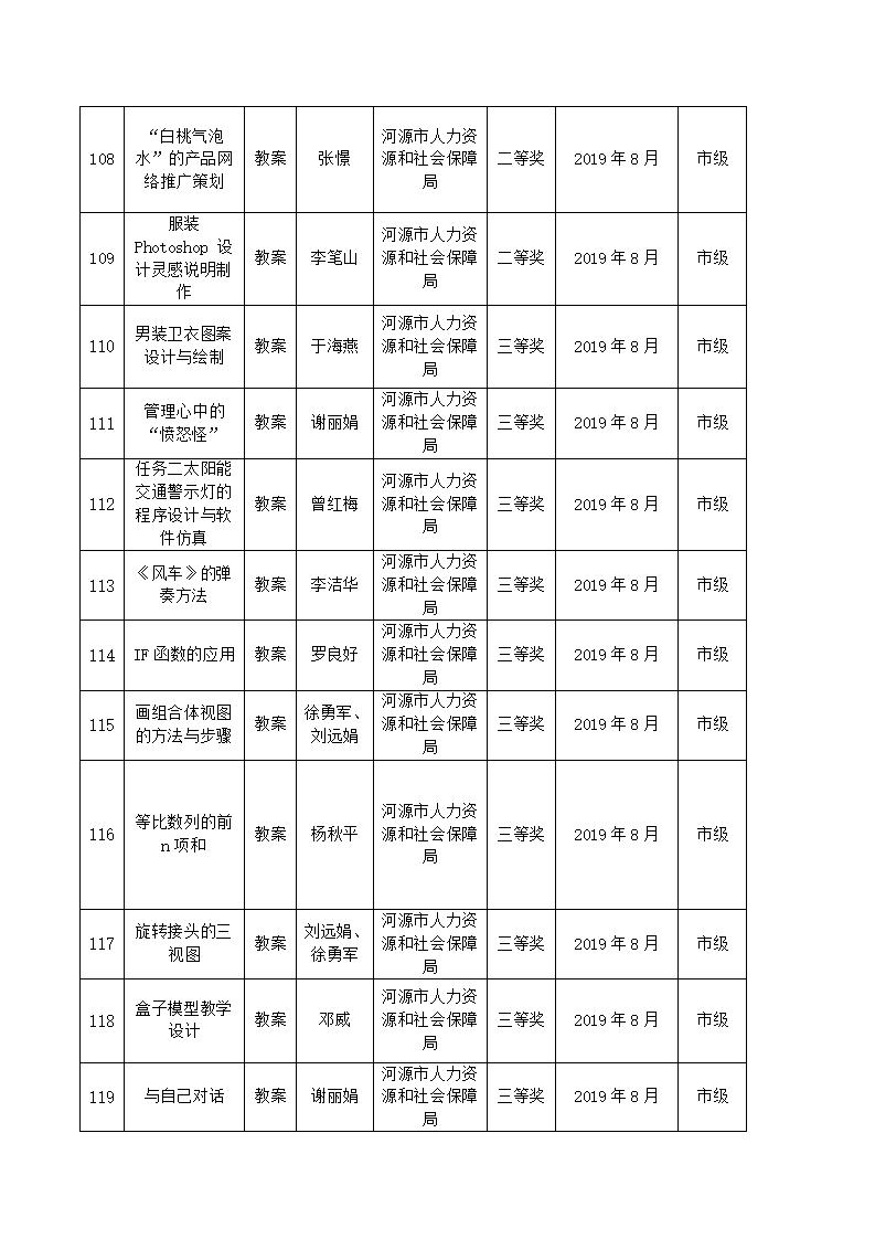 2019年河源技师学院教科研成果一览表_11.jpg