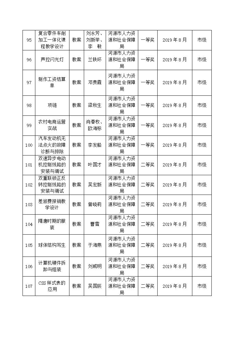 2019年河源技师学院教科研成果一览表_10.jpg