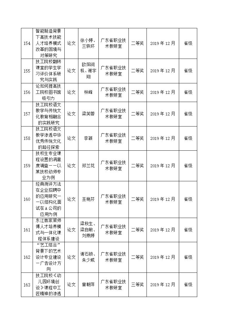 2019年河源技师学院教科研成果一览表_15.jpg